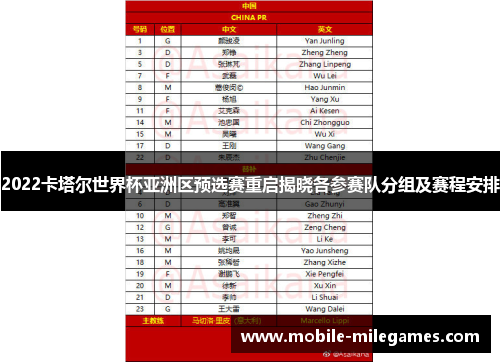 2022卡塔尔世界杯亚洲区预选赛重启揭晓各参赛队分组及赛程安排