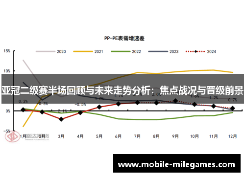 亚冠二级赛半场回顾与未来走势分析：焦点战况与晋级前景