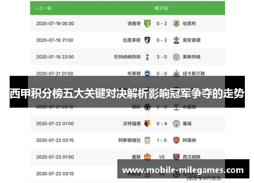 西甲积分榜五大关键对决解析影响冠军争夺的走势