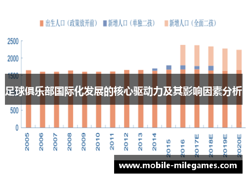 足球俱乐部国际化发展的核心驱动力及其影响因素分析