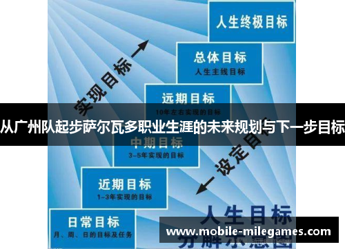 从广州队起步萨尔瓦多职业生涯的未来规划与下一步目标