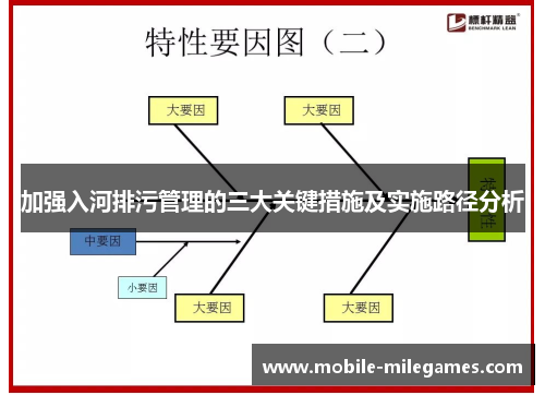 加强入河排污管理的三大关键措施及实施路径分析
