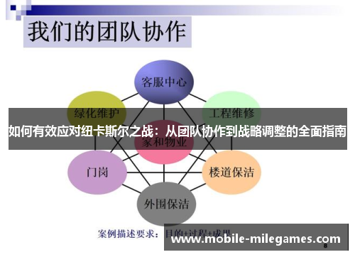 如何有效应对纽卡斯尔之战：从团队协作到战略调整的全面指南