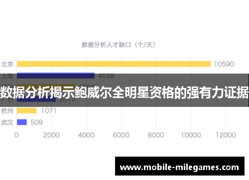 数据分析揭示鲍威尔全明星资格的强有力证据