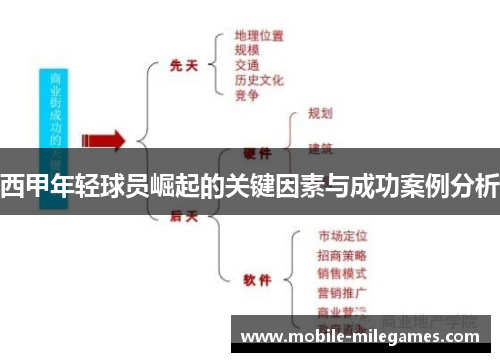 西甲年轻球员崛起的关键因素与成功案例分析 西甲年轻球员崛起的关键因素与成功案例分析