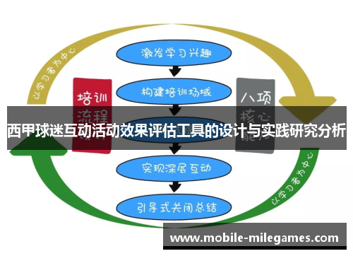 西甲球迷互动活动效果评估工具的设计与实践研究分析 西甲球迷互动活动效果评估工具的设计与实践研究分析