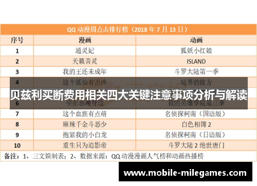 贝兹利买断费用相关四大关键注意事项分析与解读 贝兹利买断费用相关四大关键注意事项分析与解读