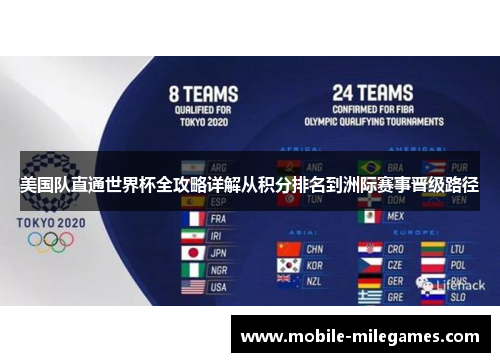 美国队直通世界杯全攻略详解从积分排名到洲际赛事晋级路径 美国队直通世界杯全攻略详解从积分排名到洲际赛事晋级路径