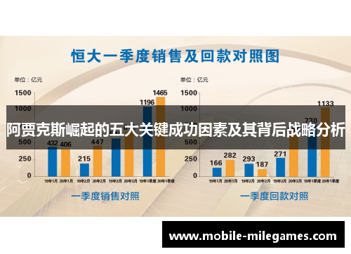 阿贾克斯崛起的五大关键成功因素及其背后战略分析